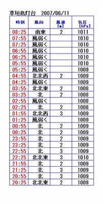 061102 061102
